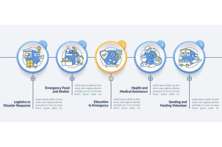 Humanitarian Aid Infographics Bundle