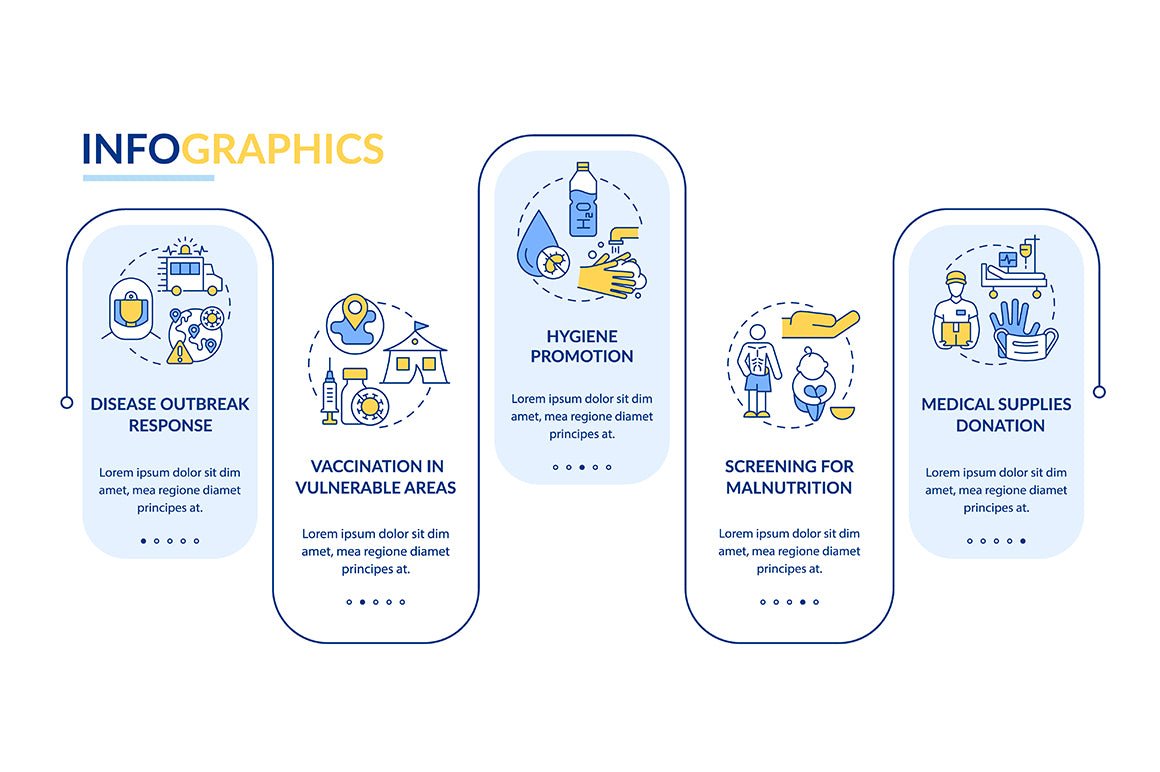 Humanitarian Aid Infographics Bundle