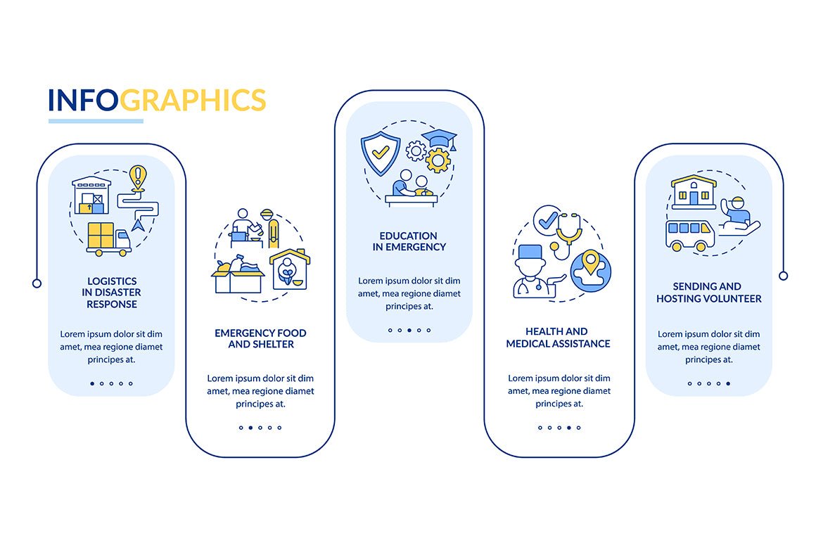 Humanitarian Aid Infographics Bundle