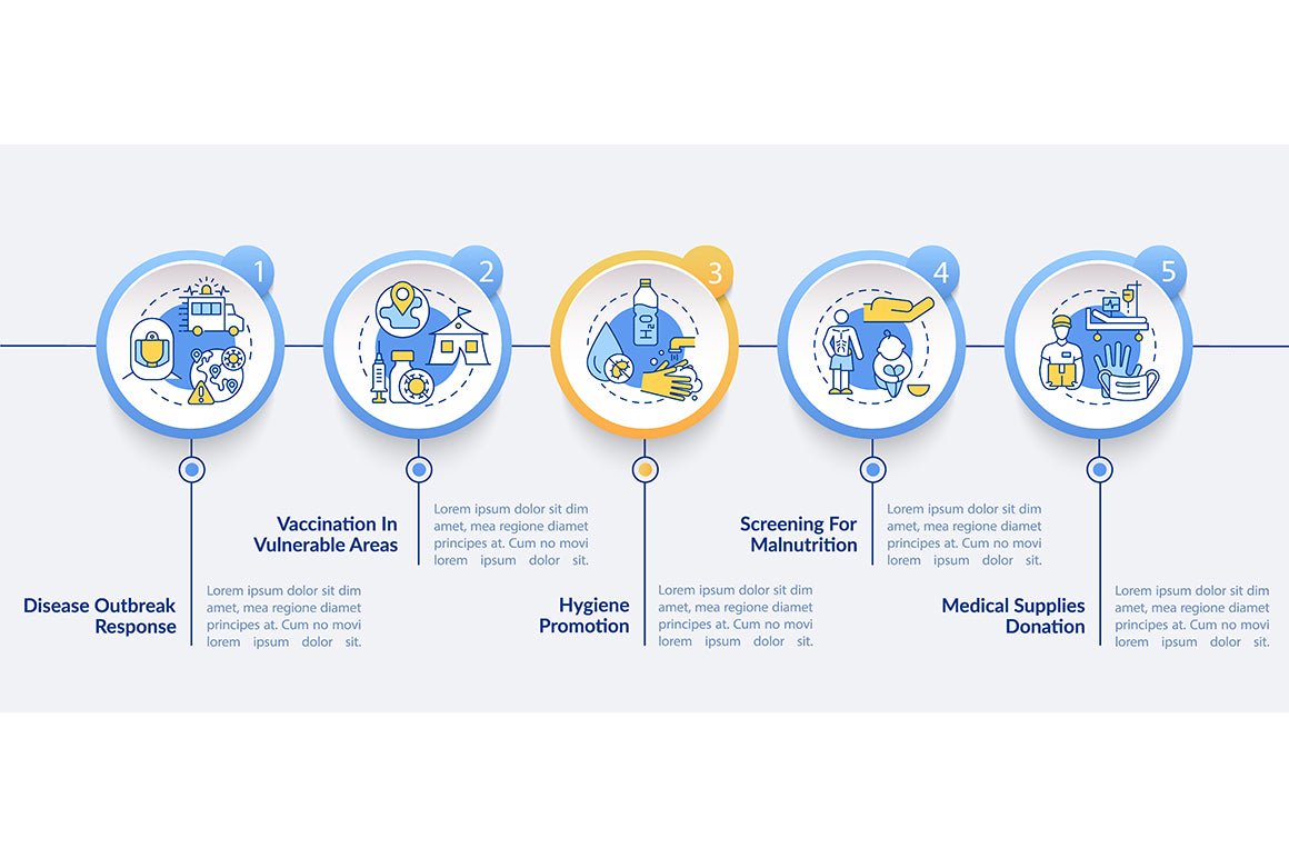 Humanitarian Aid Infographics Bundle