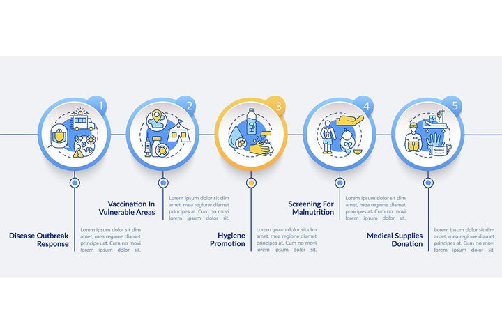 Humanitarian Aid Infographics Bundle