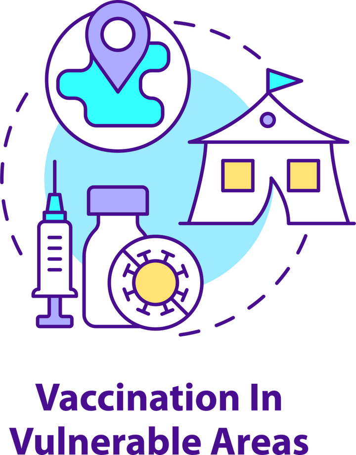 Humanitarian Aid Production Icon Bundle