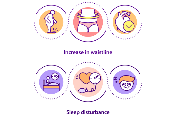 Hypertension concept bundle
