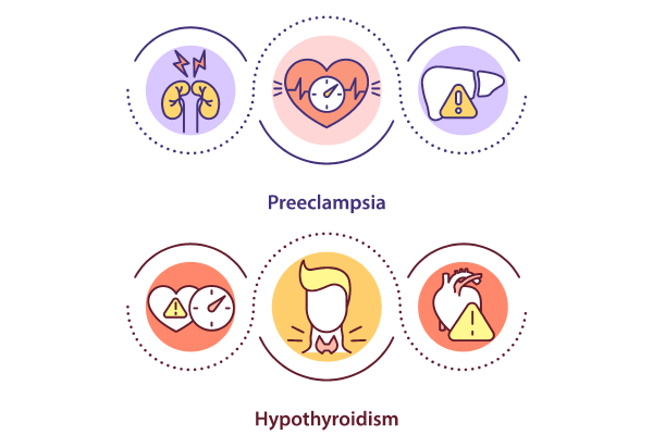 Hypertension concept bundle