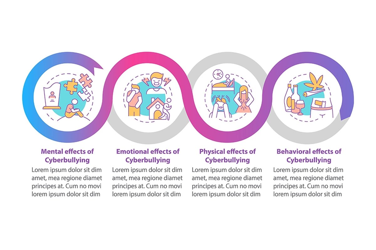 Informing cyberbullying vector infographic template set