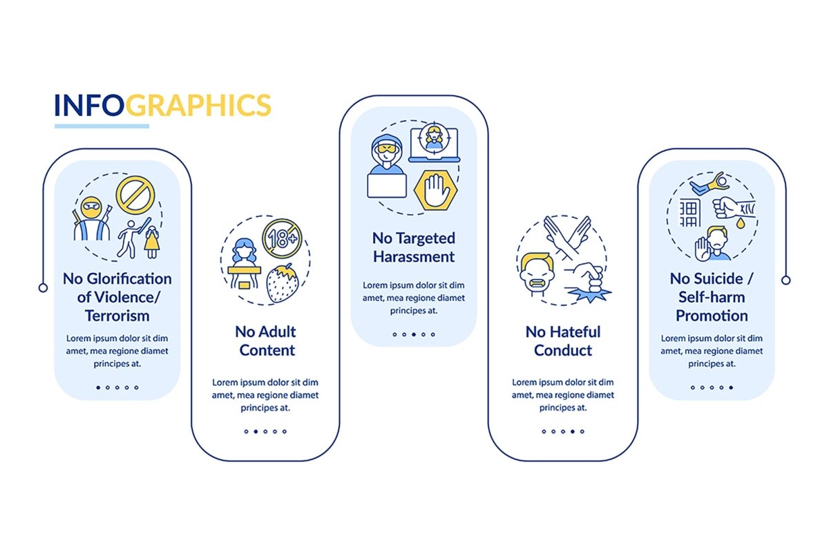 Informing cyberbullying vector infographic template set