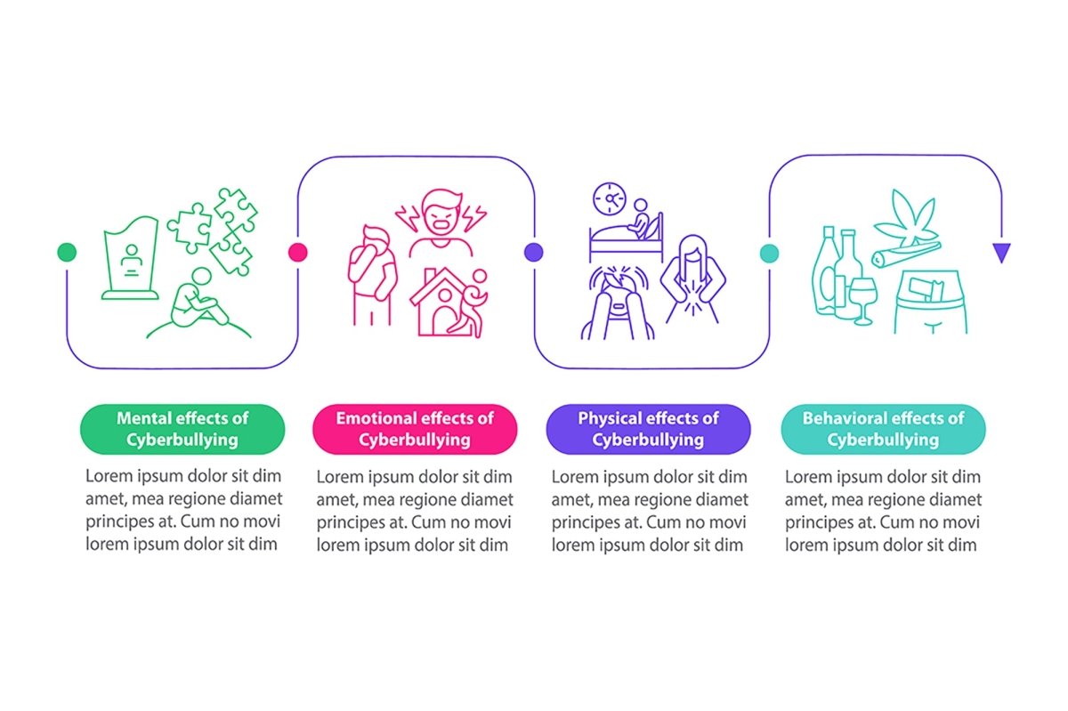 Informing cyberbullying vector infographic template set