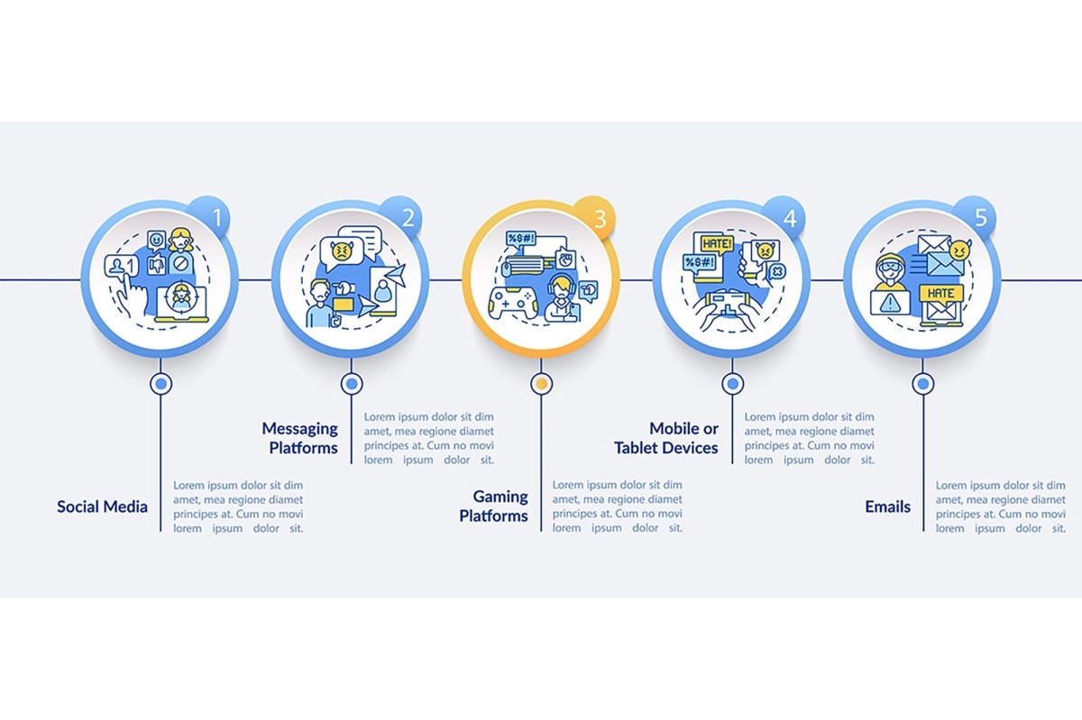 Informing cyberbullying vector infographic template set