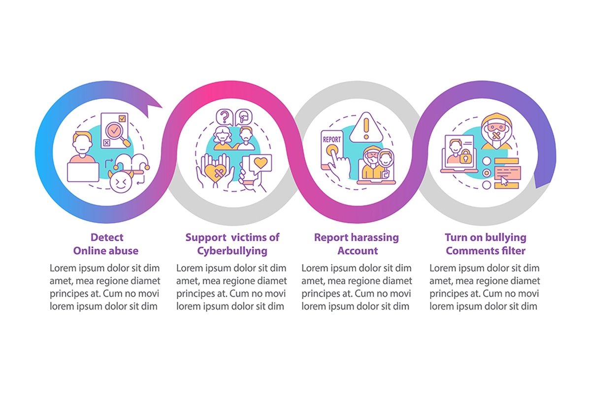Informing cyberbullying vector infographic template set