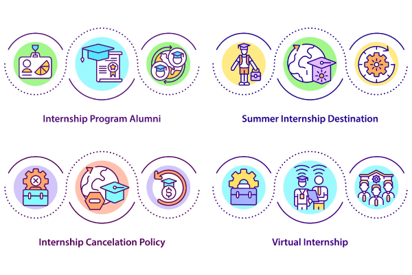 International Internship Concepts Bundle