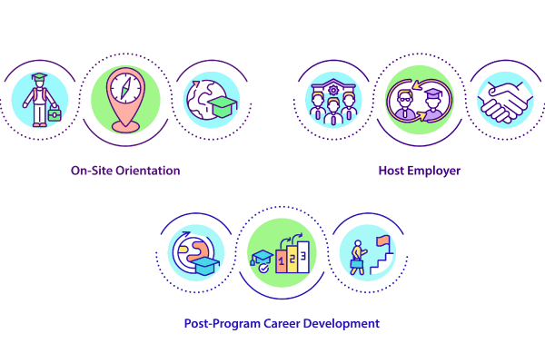International Internship Concepts Bundle