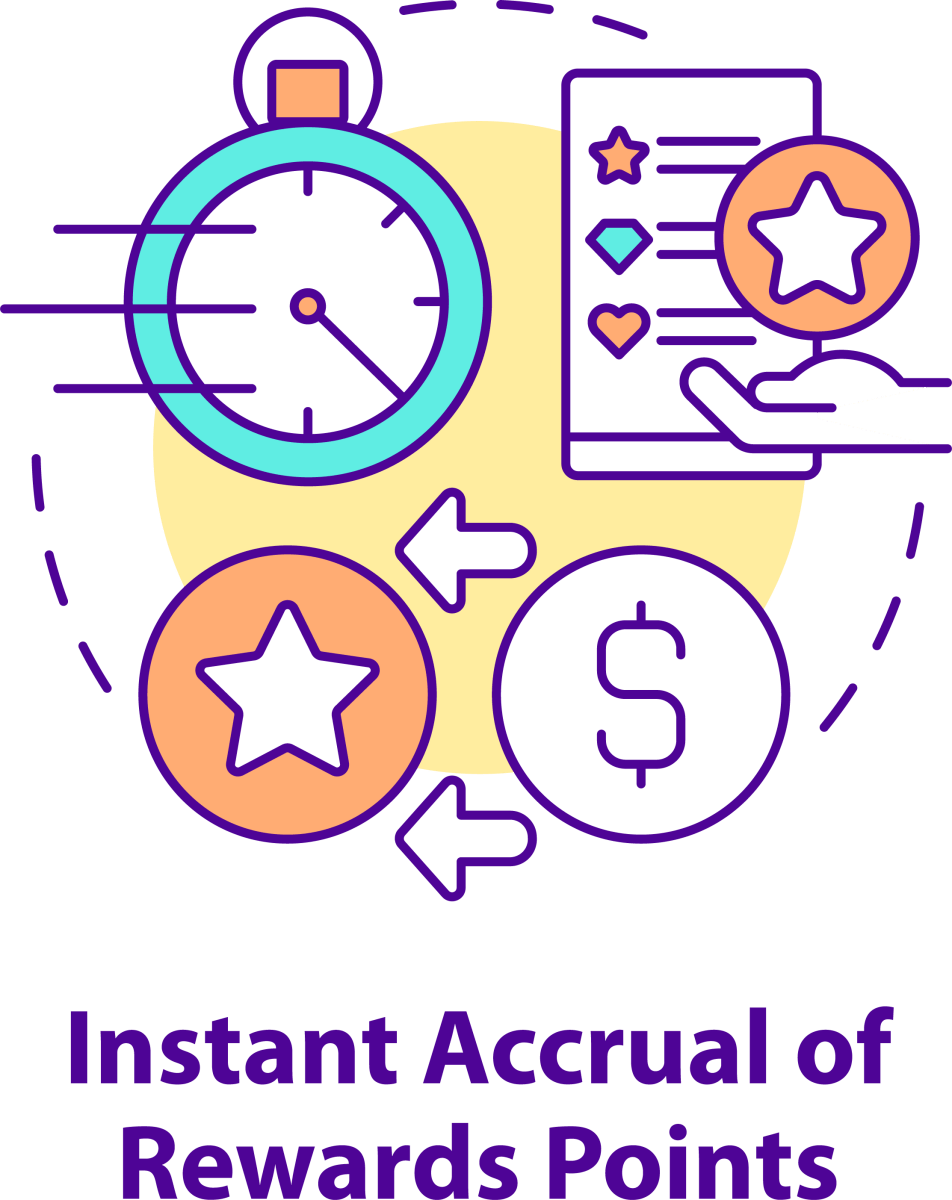 Loyalty Program Concept Icons Bundle