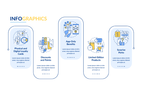 Loyalty Program Infographics Bundle