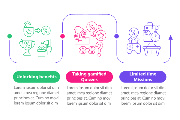 Loyalty Program Infographics Bundle