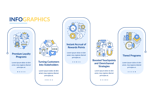 Loyalty Program Infographics Bundle
