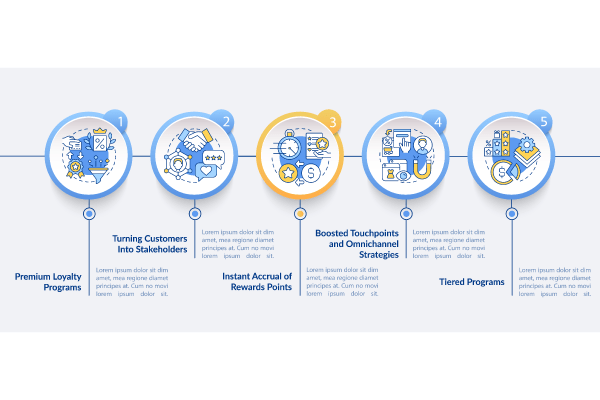 Loyalty Program Infographics Bundle