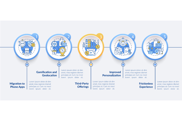 Loyalty Program Infographics Bundle
