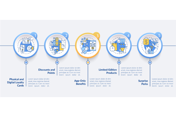 Loyalty Program Infographics Bundle