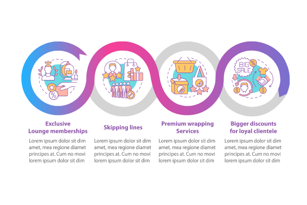 Loyalty Program Infographics Bundle