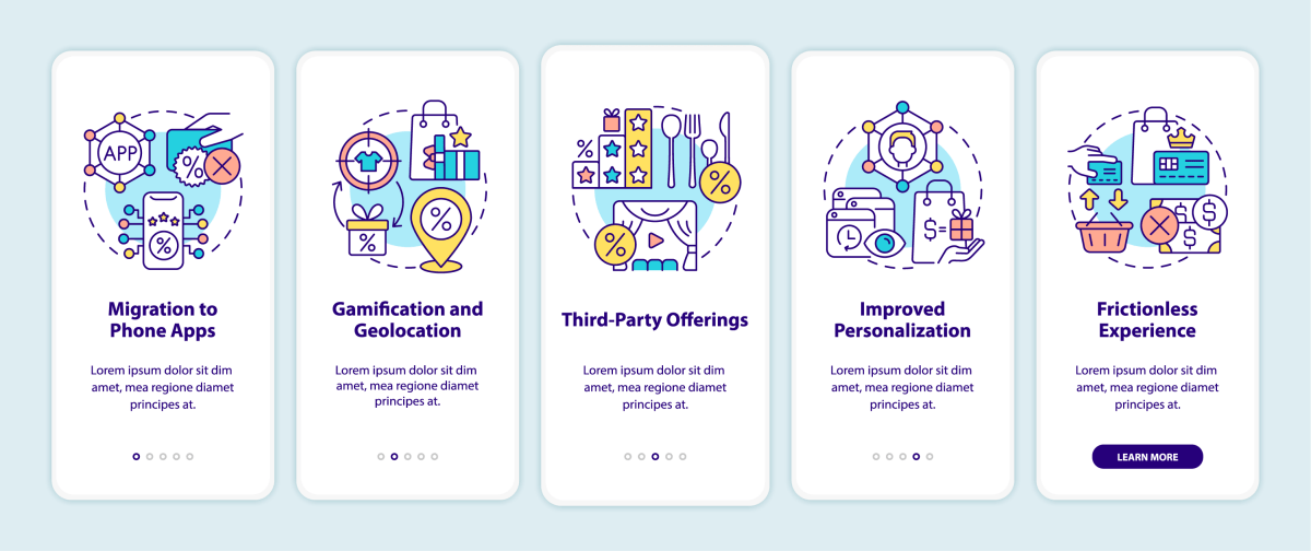 Loyalty Programs Trends Bundle