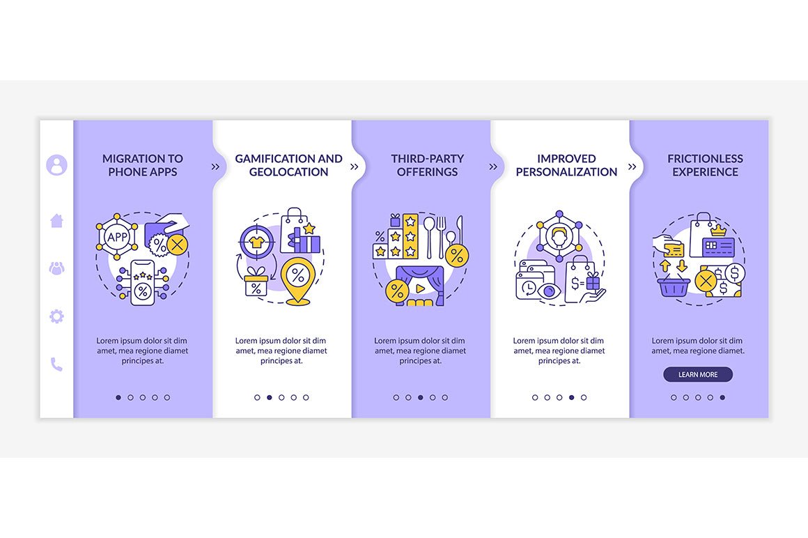 Loyalty Programs Web Pages Bundle