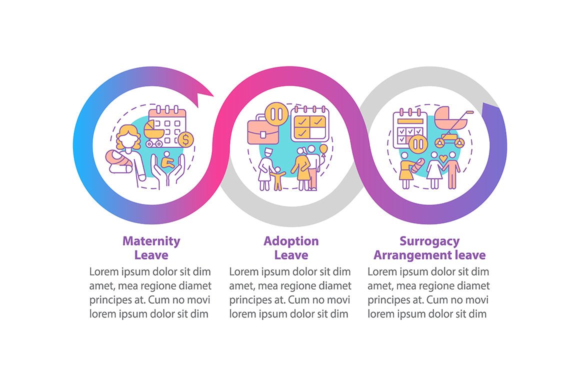 Maternity Leave Infographic Bundle