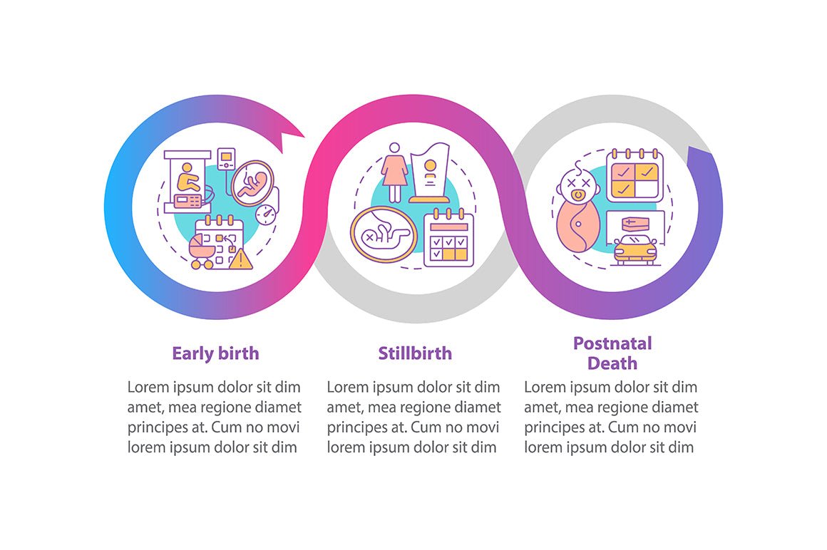 Maternity Leave Infographic Bundle