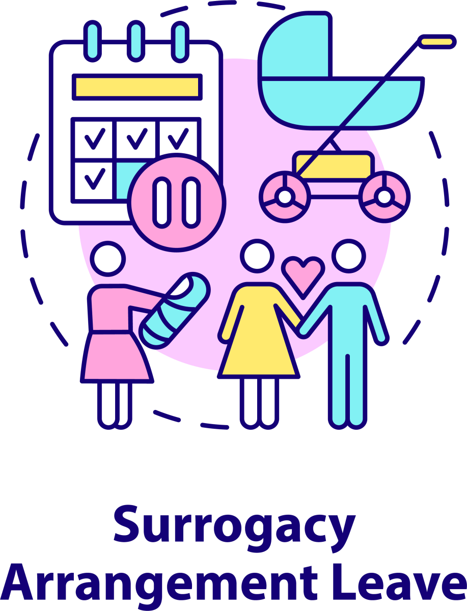 Maternity Leave Related Concepts Bundle