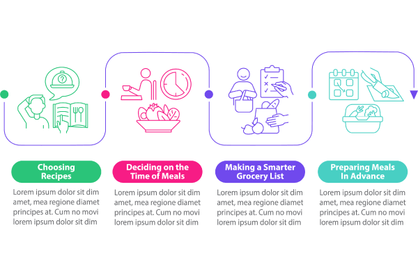 Meal Planning Basics Infographic Bundle