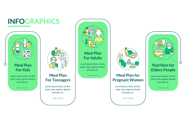 Meal Planning Basics Infographic Bundle