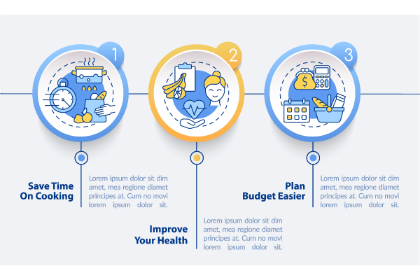 Meal Planning Basics Infographic Bundle