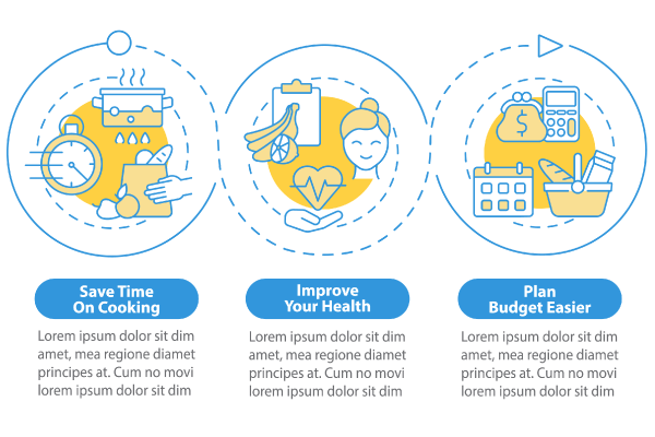 Meal Planning Basics Infographic Bundle