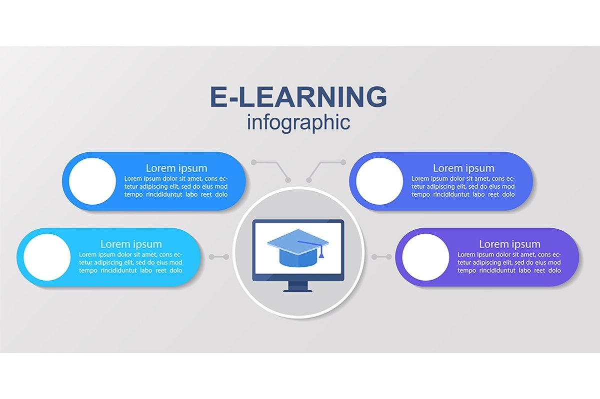 Online courses infographic template set