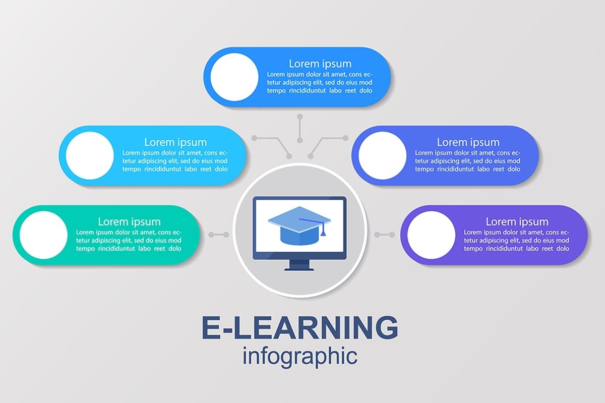 Online courses infographic template set
