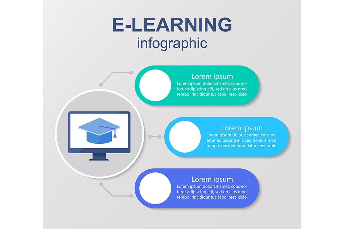 Online courses infographic template set