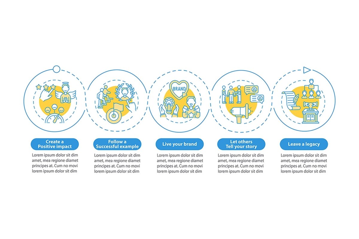 Personal brand tasks vector infographic template bundle