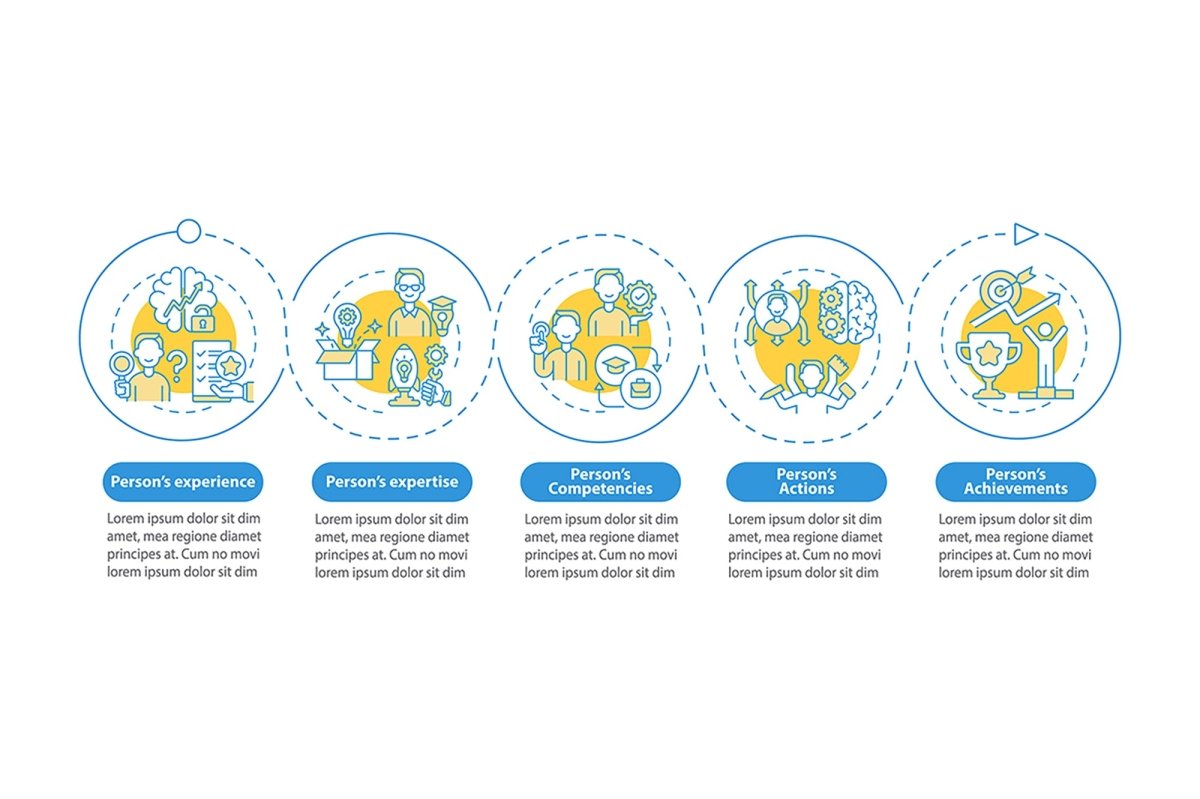 Personal brand tasks vector infographic template bundle