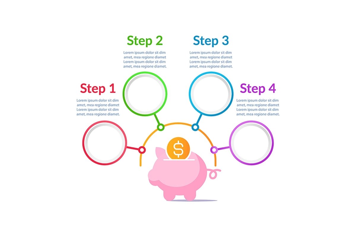 Personal finance infographic chart template bundle