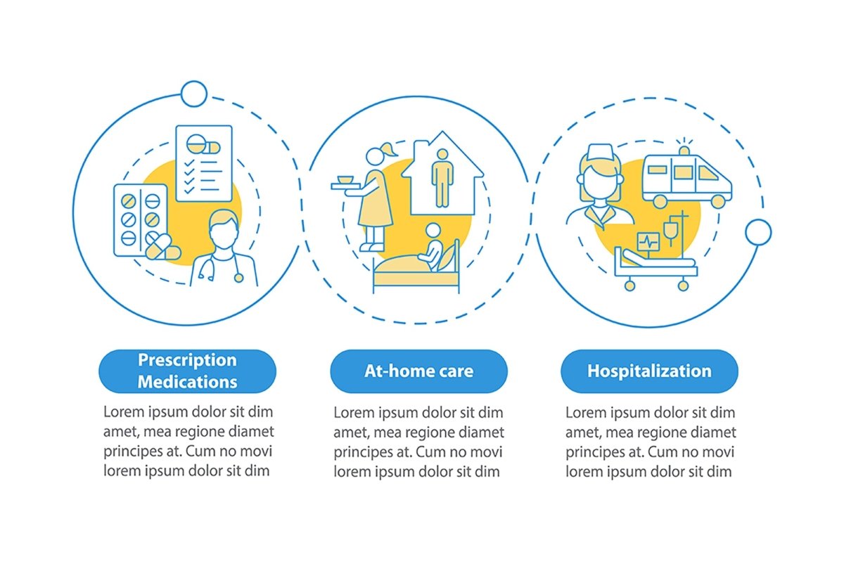 Pneumonia categorization vector infographic template set