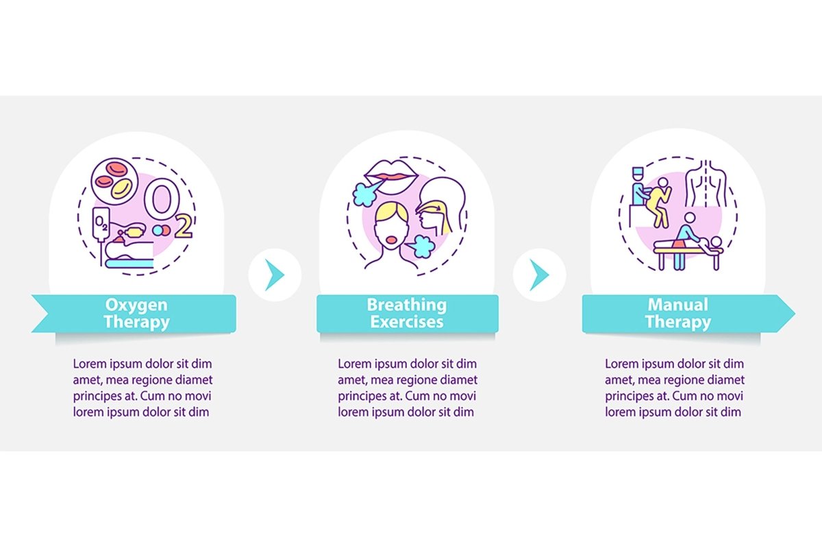 Pulmonary rehabilitation vector infographic templates