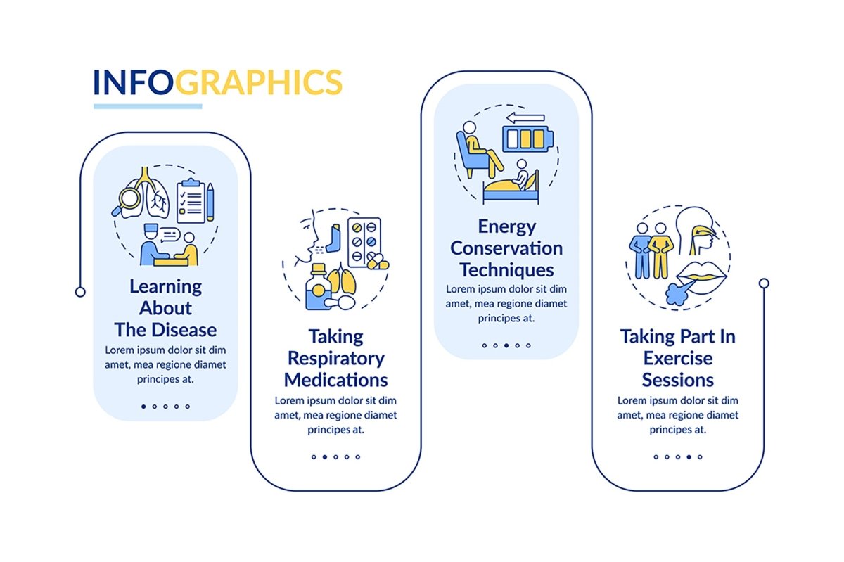 Pulmonary rehabilitation vector infographic templates