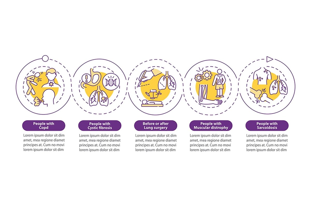 Pulmonary rehabilitation vector infographic templates