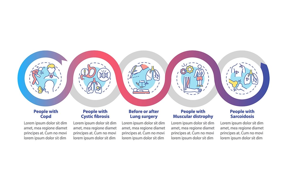 Pulmonary rehabilitation vector infographic templates