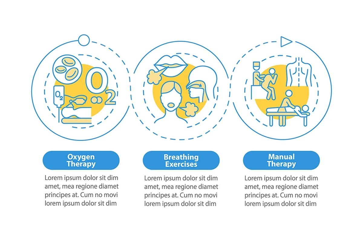 Pulmonary rehabilitation vector infographic templates