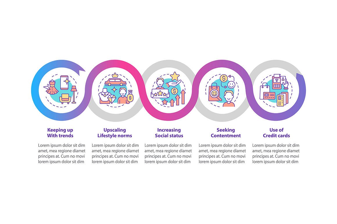 Reasons for consumerism vector infographic templates bundle