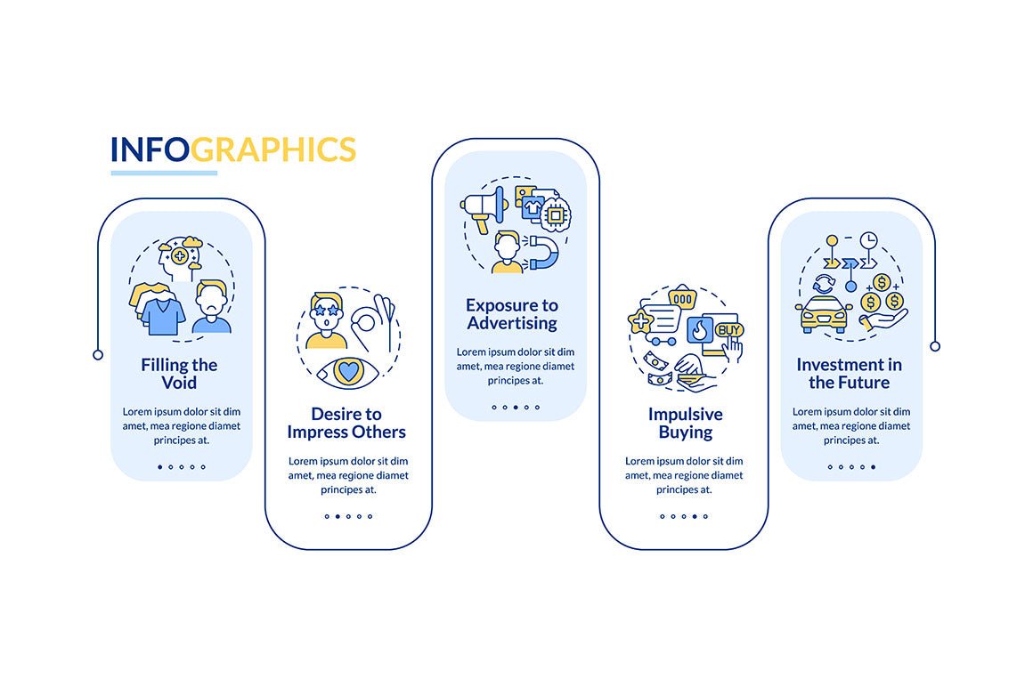 Reasons for consumerism vector infographic templates bundle