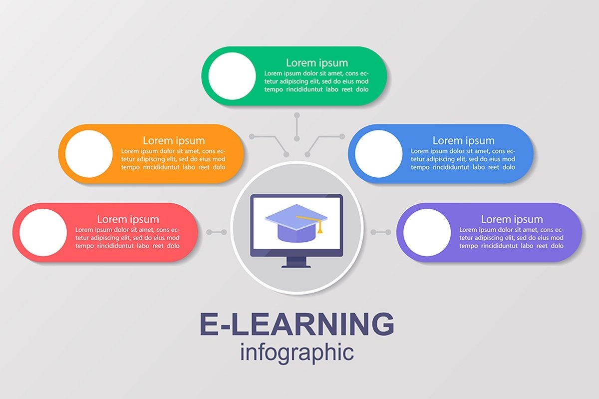 Remote education infographic template bundle