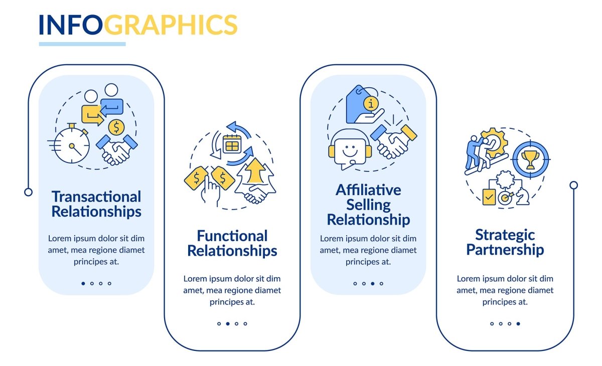 Sales trends infographic template bundle