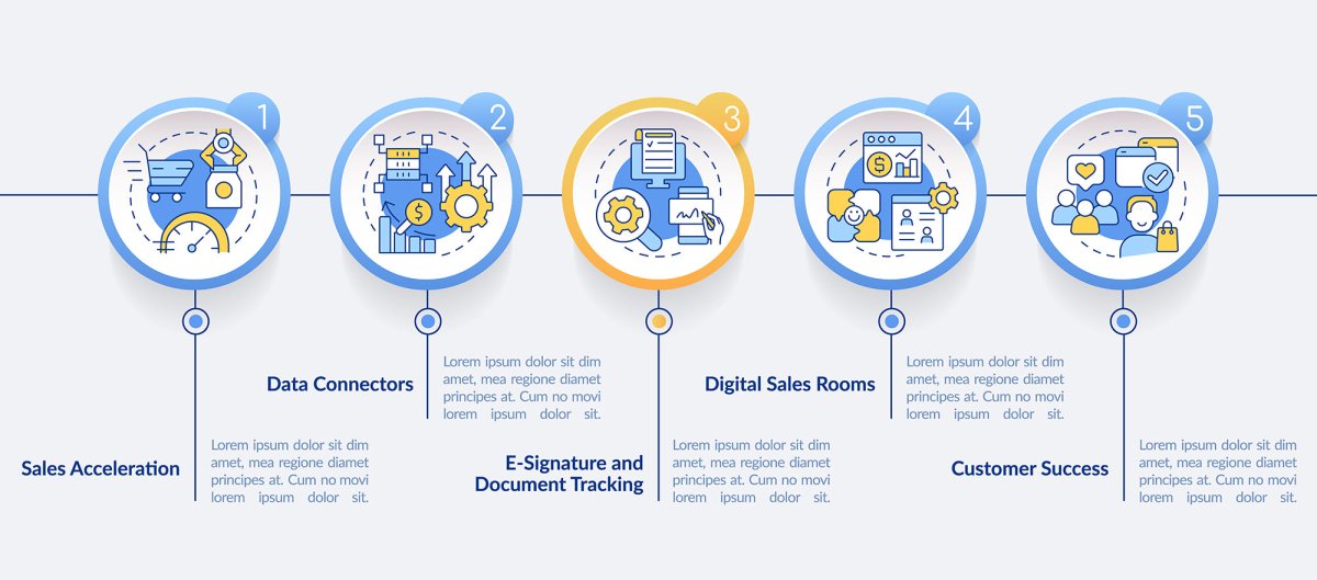 Sales trends infographic template bundle