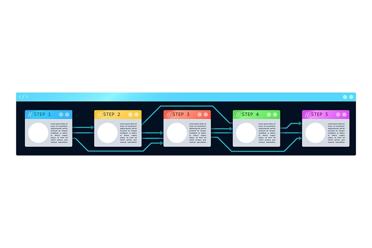 Software interface infographic template bundle